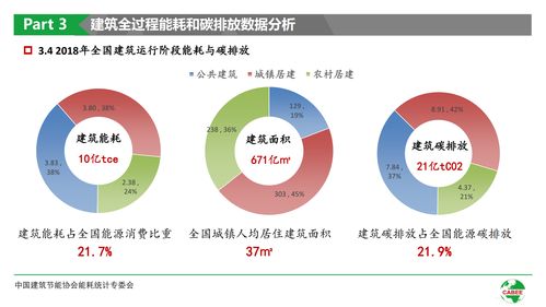 中国建筑节能协会 2020年中国建筑能耗研究报告
